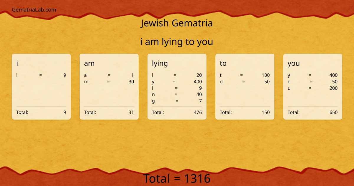 i am lying to you in jewish Gematria